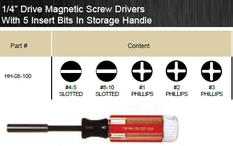 SCREWDRIVERS MAGNETIC SETS ITM