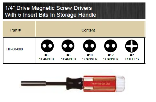 SCREWDRIVERS MAGNETIC SETS ITM